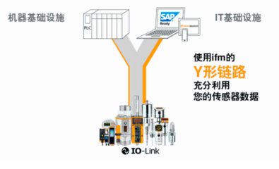 又一家!通过ifm IO-Link实现数字化工厂改造!