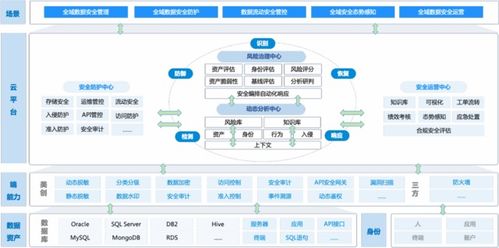 美创科技位居IDCMarketScape 中国数据安全管理平台市场领导者类别